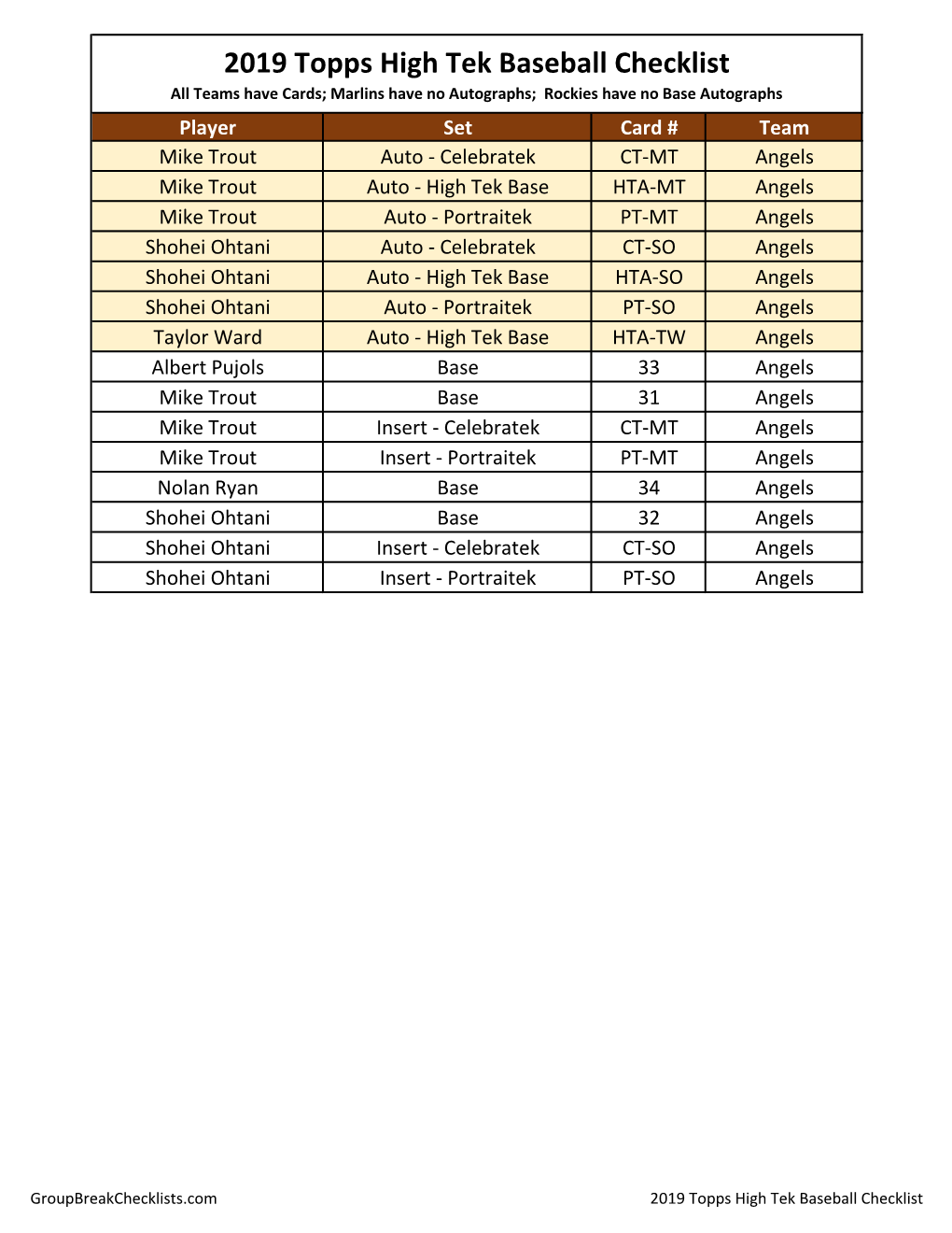 2019 Topps High Tek Baseball Checklist