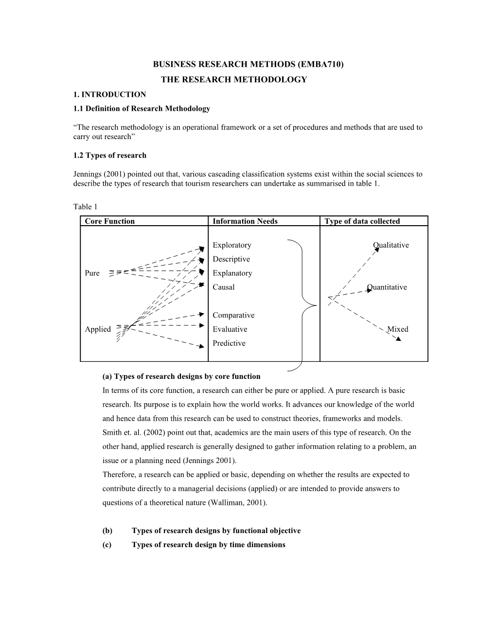 Tourism Research Methods (Thm 208)