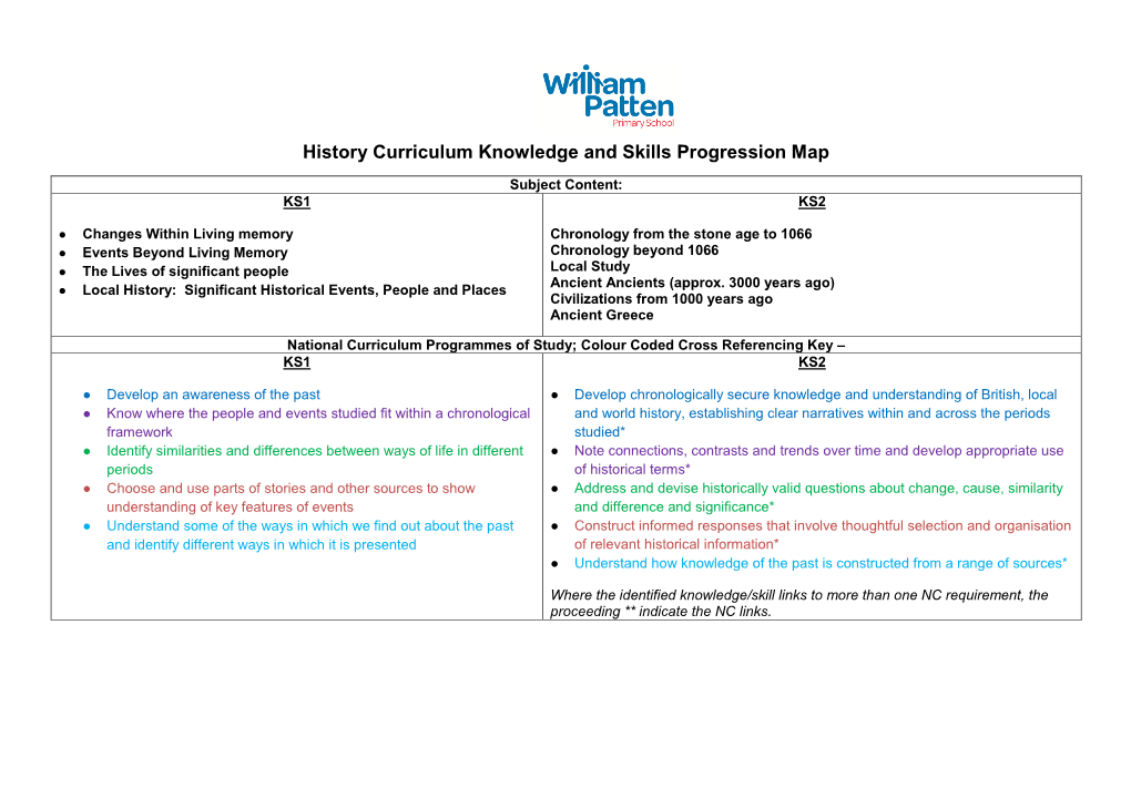 History Curriculum Knowledge and Skills Progression Map