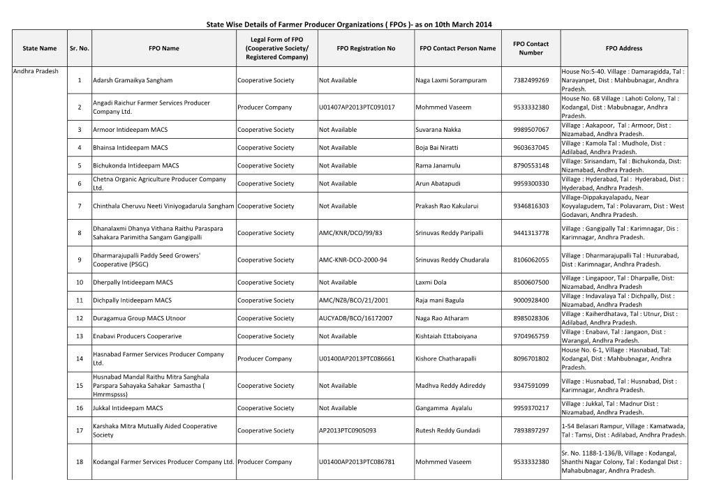 List of Farmer Producer Organizations (Fpos-Statewise)