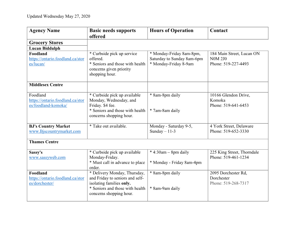 Agency Name Basic Needs Supports Offered Hours of Operation Contact