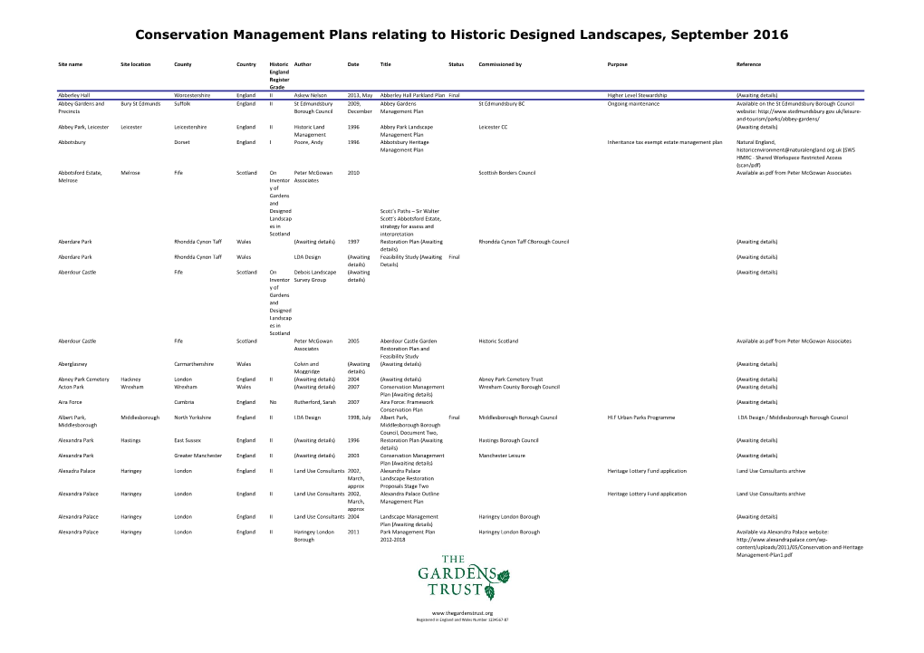 Conservation Management Plans Relating to Historic Designed Landscapes, September 2016