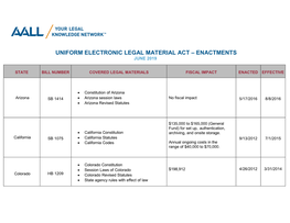 Uniform Electronic Legal Material Act – Enactments June 2019
