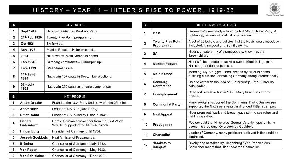 Hitler's Rise to Power, 1919-33