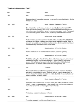 Timeline / 1830 to 1880 / ITALY