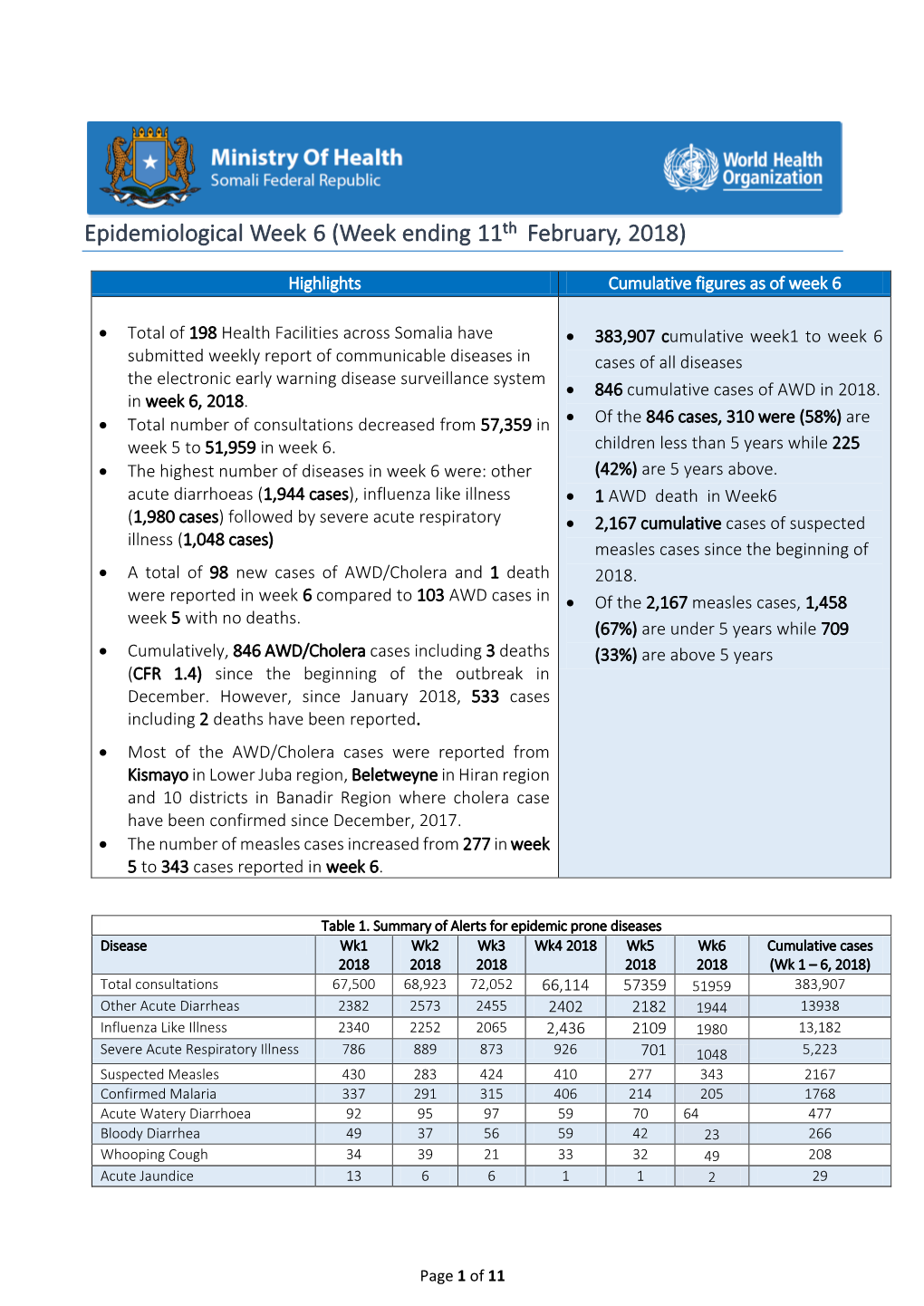 Epidemiological Week 6 (Week Ending 11Th February, 2018)