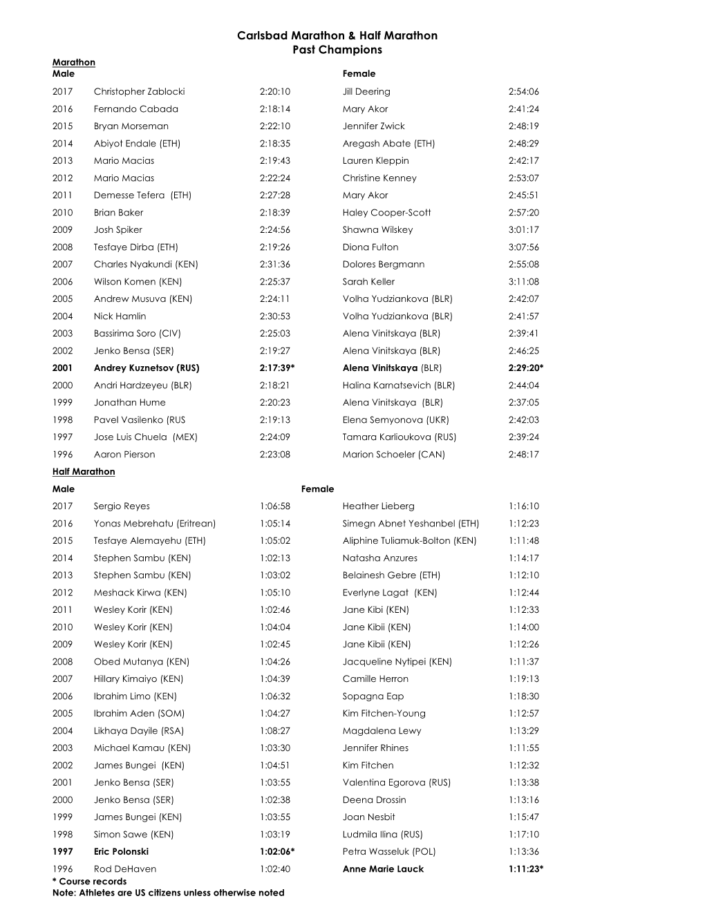 Carlsbad Marathon & Half Marathon Past