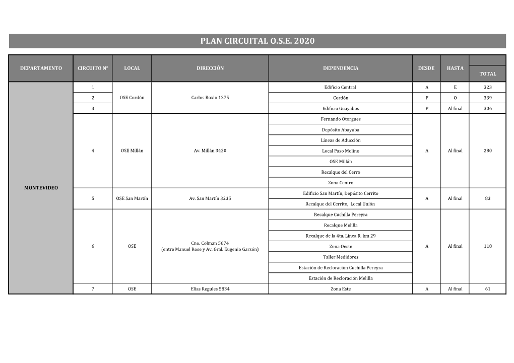 Plan Circuital O.S.E