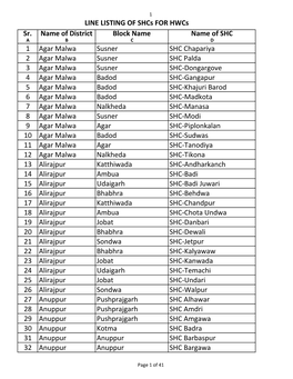 HWC-SHC Allotment List for CCCH