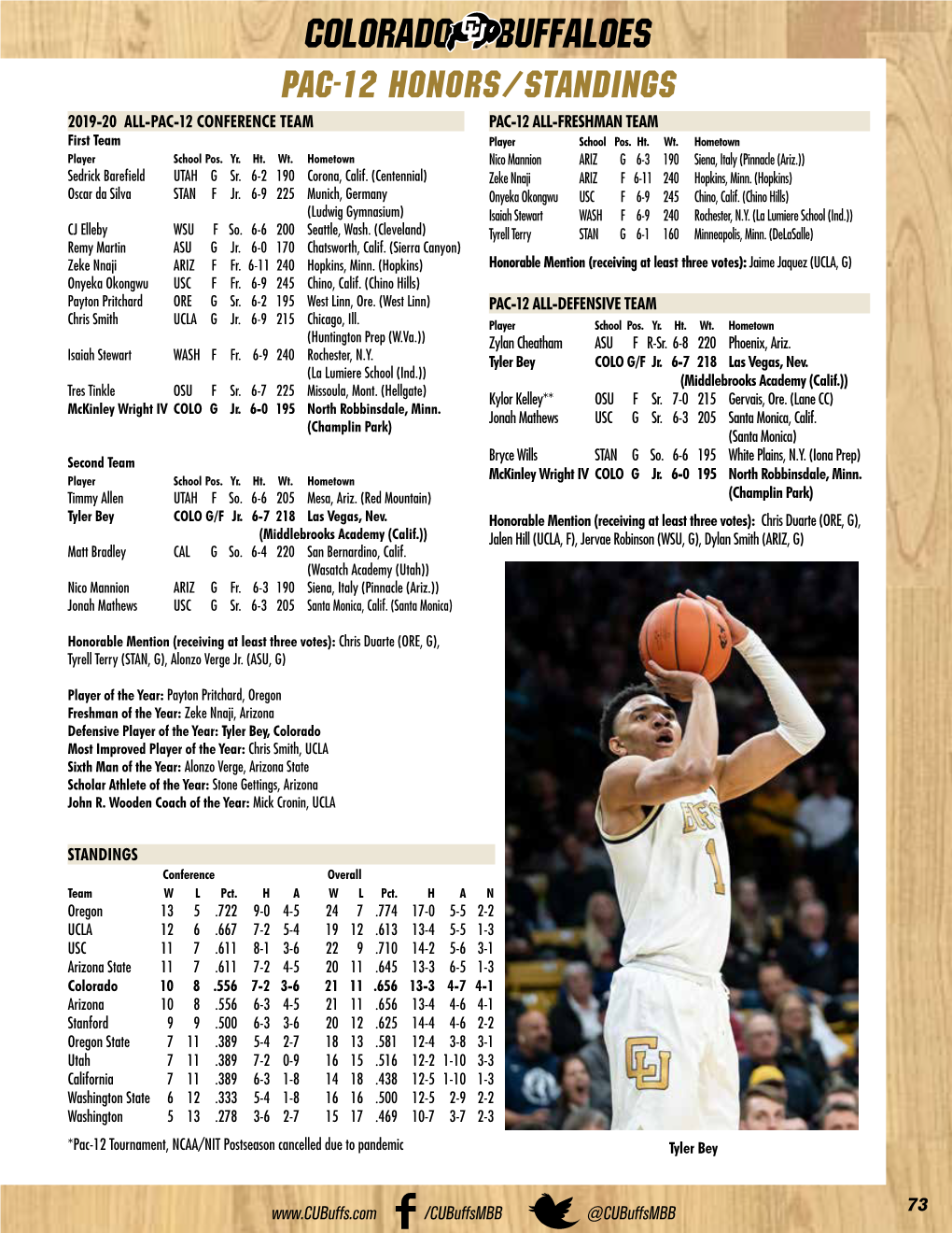 Colorado Buffaloes Pac-12 Honors/Standings 2019-20 ALL-PAC-12 CONFERENCE TEAM PAC-12 ALL-FRESHMAN TEAM First Team Player School Pos