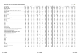 Hallett Arendt Rajar Topline Results - Wave 4 2016/Last Published Data
