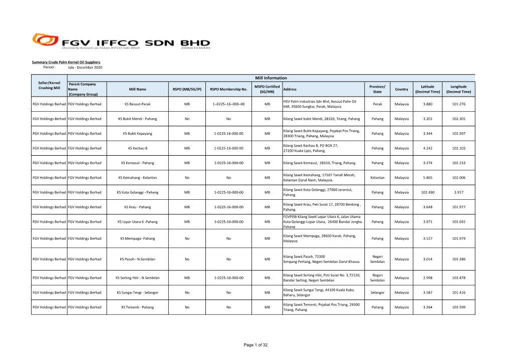 Mill Information Seller/Kernel Parent Company MSPO Certified Province/ Latitude Longitude Crushing Mill Name Mill Name RSPO (MB/SG/IP) RSPO Membership No