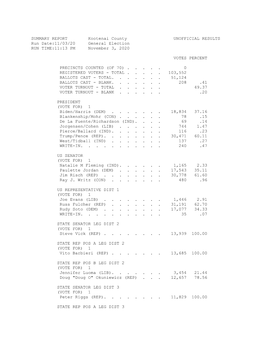 SUMMARY REPORT Kootenai County UNOFFICIAL RESULTS Run Date:11/03/20 General Election RUN TIME:11:13 PM November 3, 2020