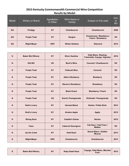 2015 Kentucky Commonwealth Commercial Wine Competition Results by Medal