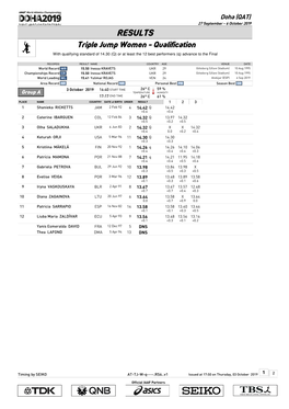 RESULTS Triple Jump Women - Qualification with Qualifying Standard of 14.30 (Q) Or at Least the 12 Best Performers (Q) Advance to the Final