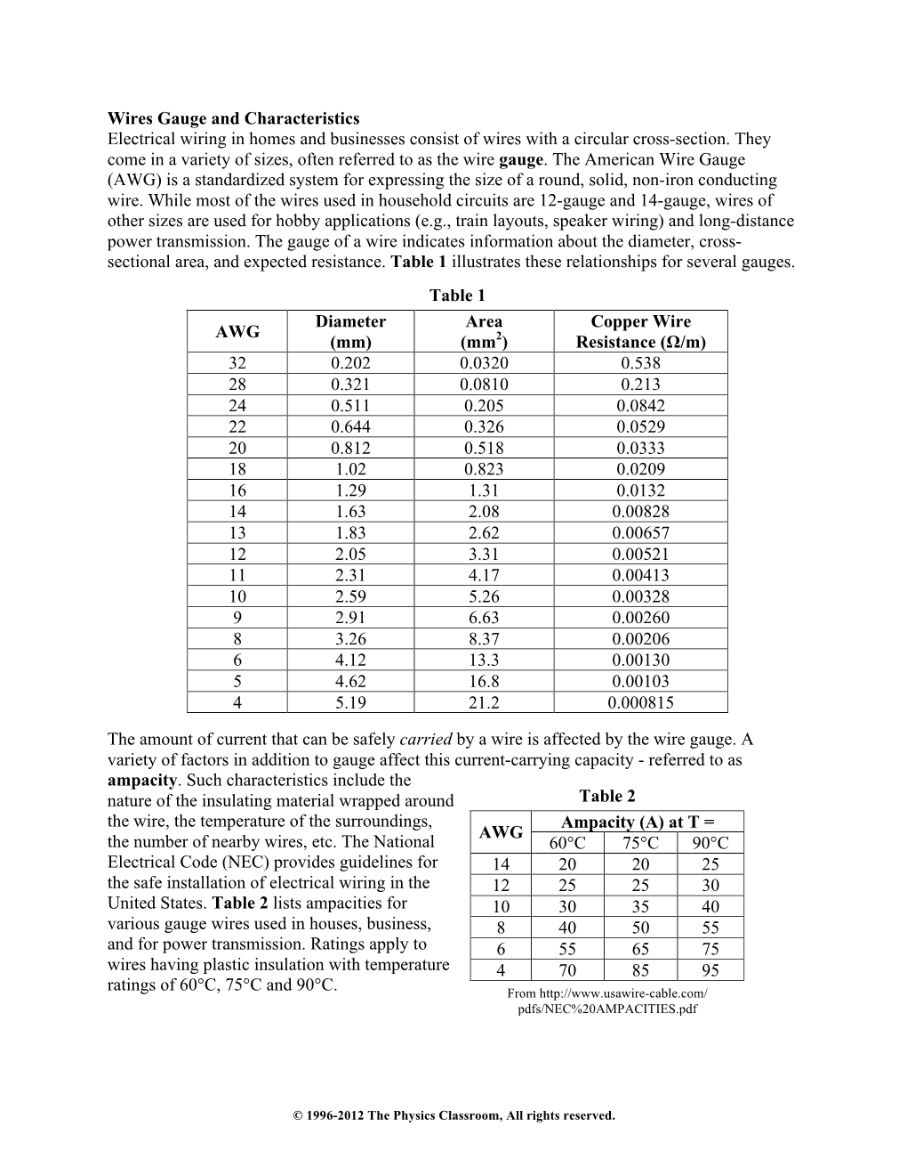 Wires Gauge and Characteristics Electrical Wiring in Homes and Businesses Consist of Wires with a Circular Cross-Section