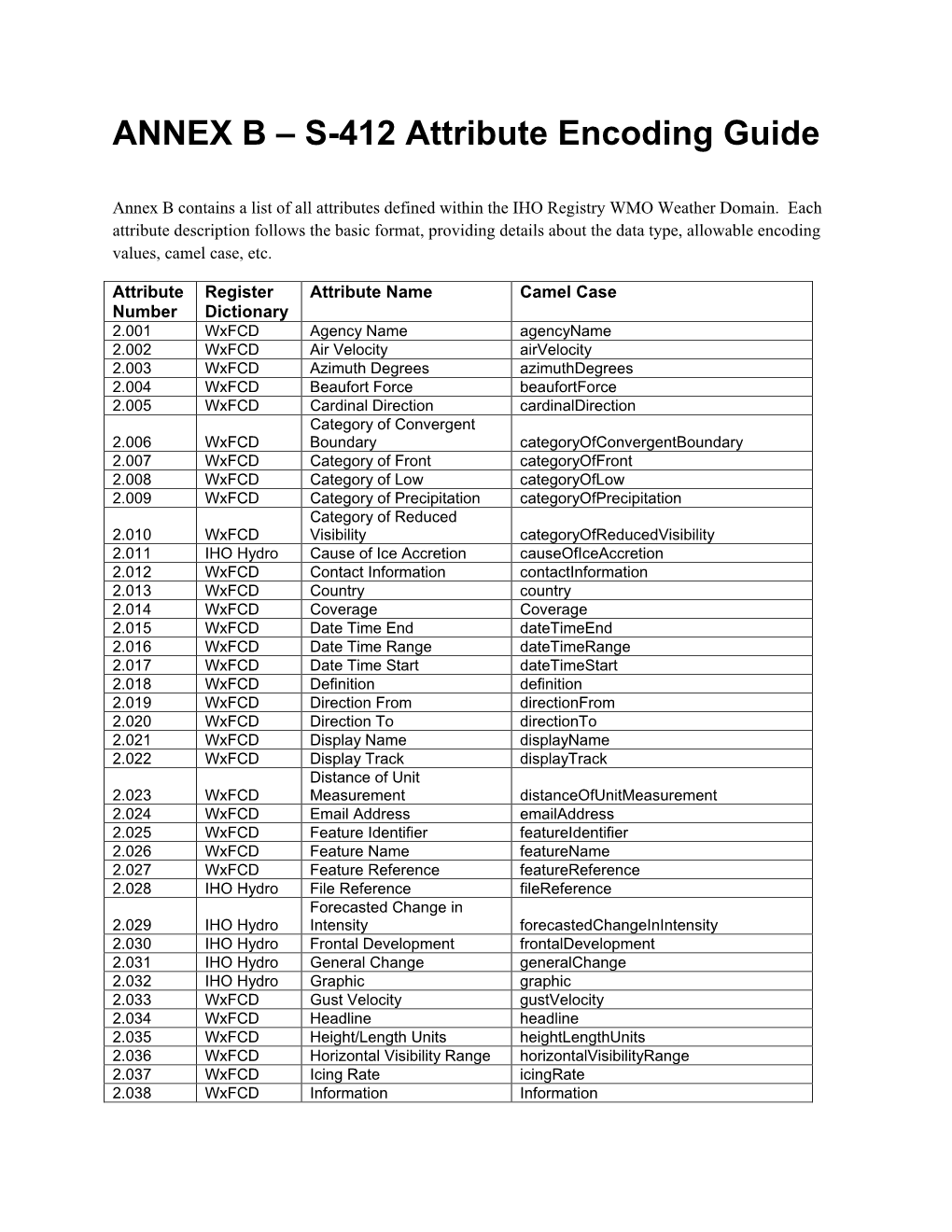 ANNEX B – S-412 Attribute Encoding Guide