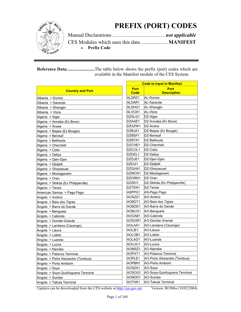 Prefix (Port) Codes[Rc006a]