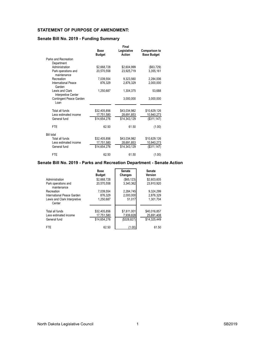 SB2019 (104.0 KB Pdf)