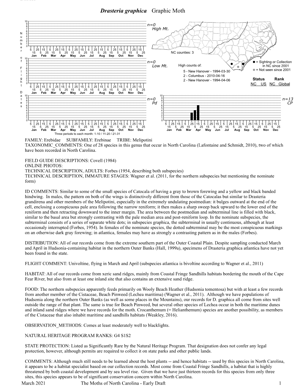 Moths of North Carolina - Early Draft 1