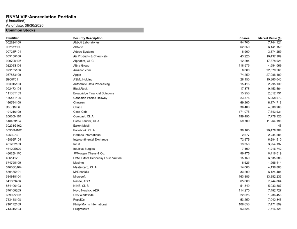 BNYM VIF:Appreciation Portfolio (Unaudited) As of Date: 06/30/2020 Common Stocks