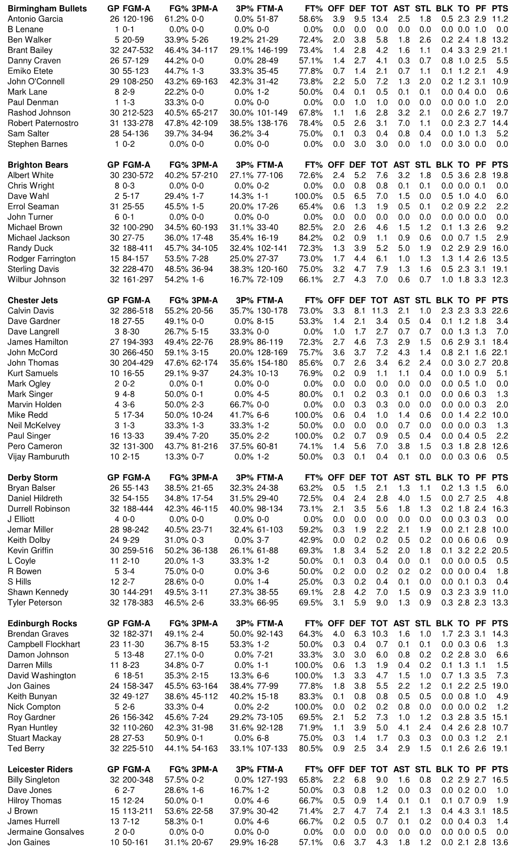 PDF Stats Template