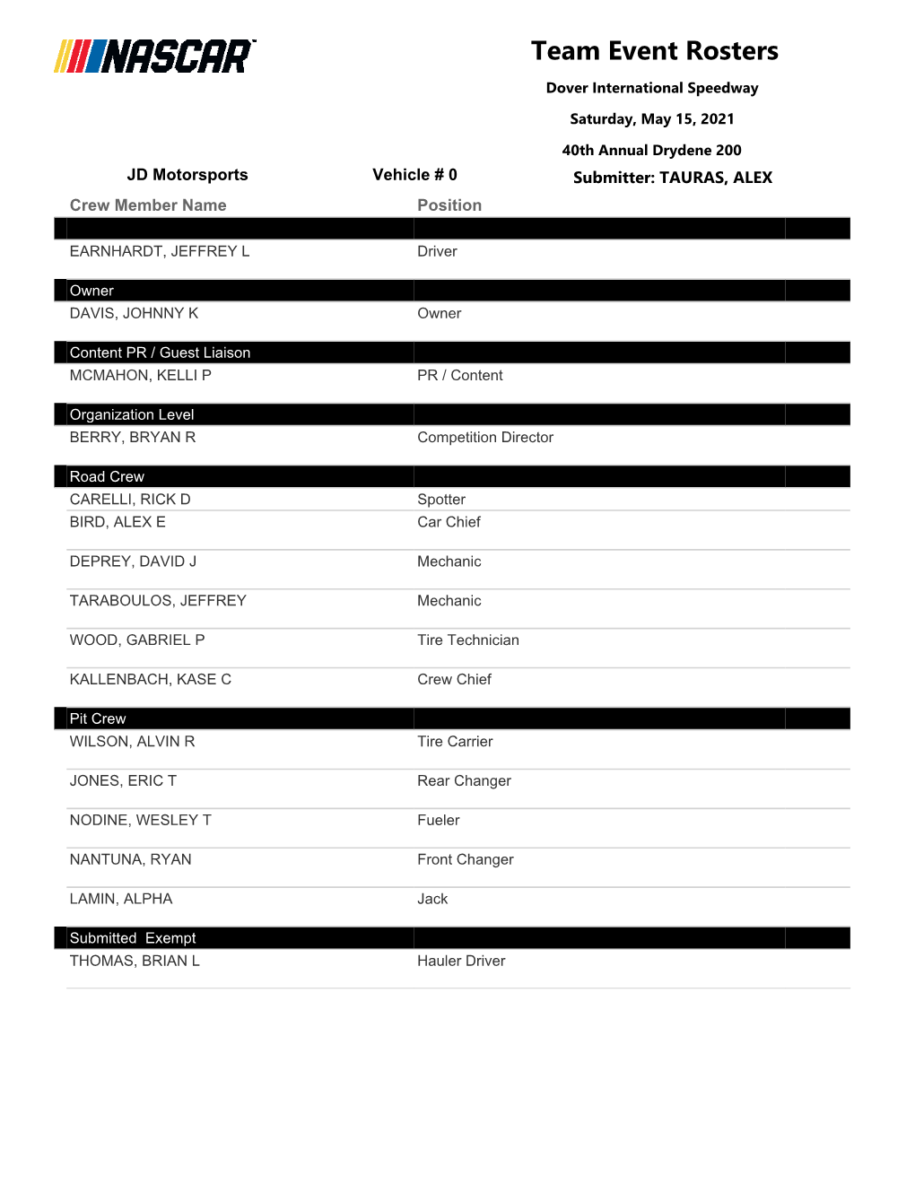 Crew Rosters