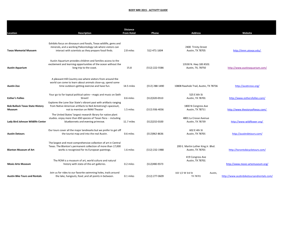 Body Mri 2015 - Activity Guide