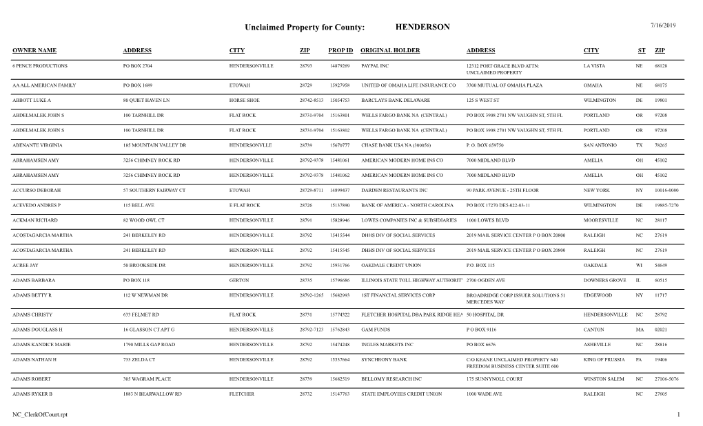 Unclaimed Property for County: HENDERSON 7/16/2019