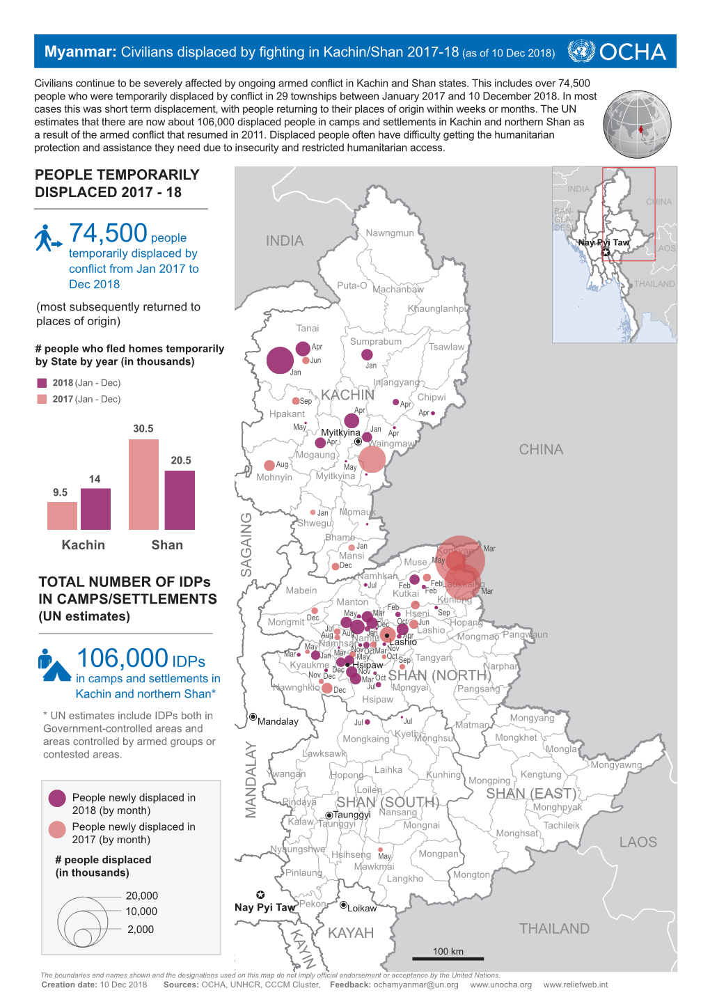 74,500People 106,000Idps