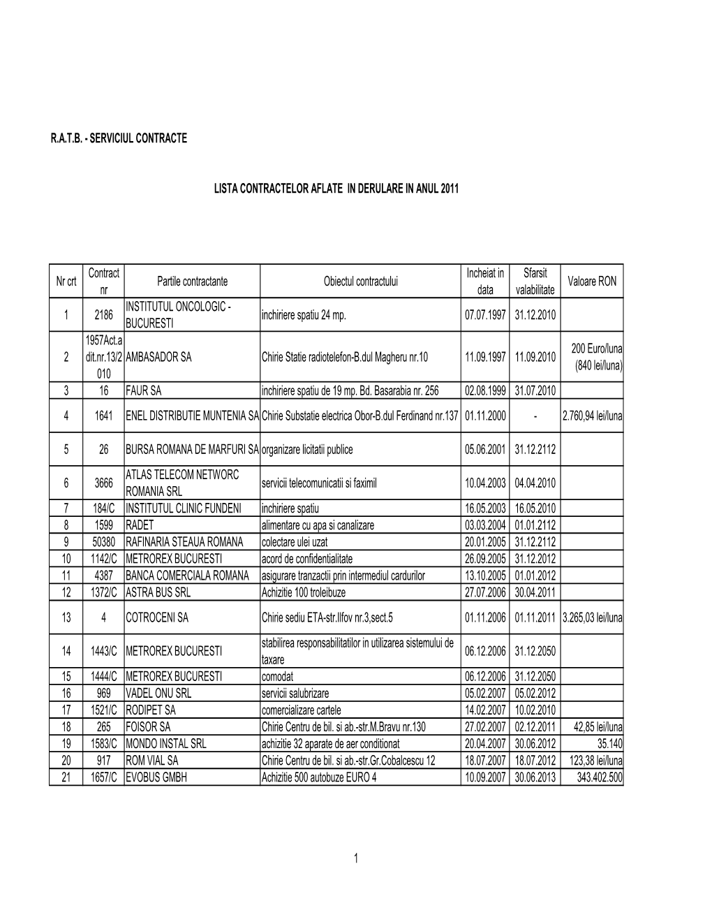 1. Lista Contracte Ferme 270411