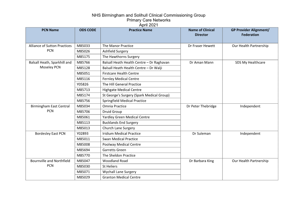 NHS Birmingham and Solihull Clinical Commissioning Group Primary