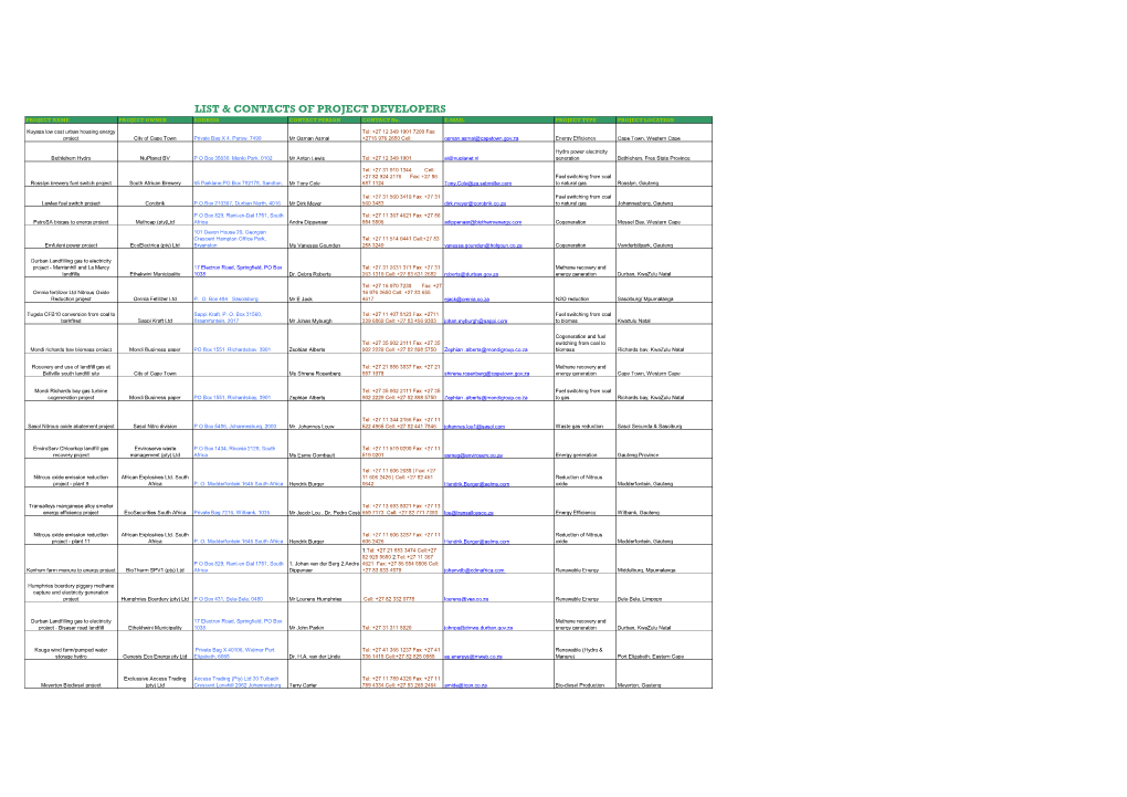 List & Contacts of Project Developers