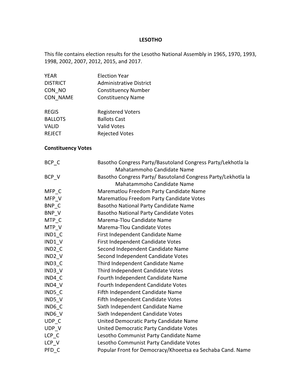 LESOTHO This File Contains Election Results for the Lesotho National Assembly in 1965, 1970, 1993, 1998, 2002, 2007, 2012