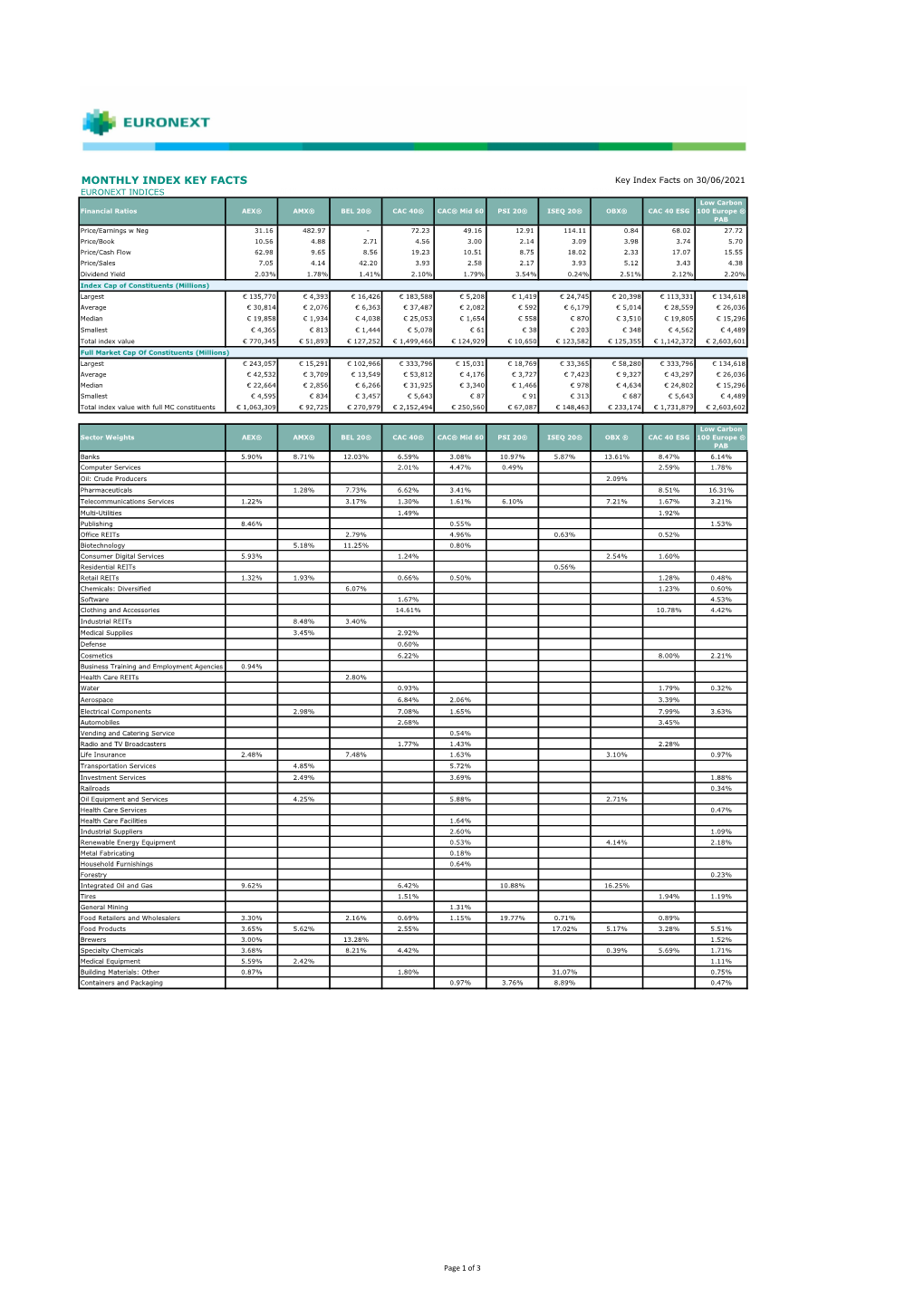 Monthly Index Key Facts