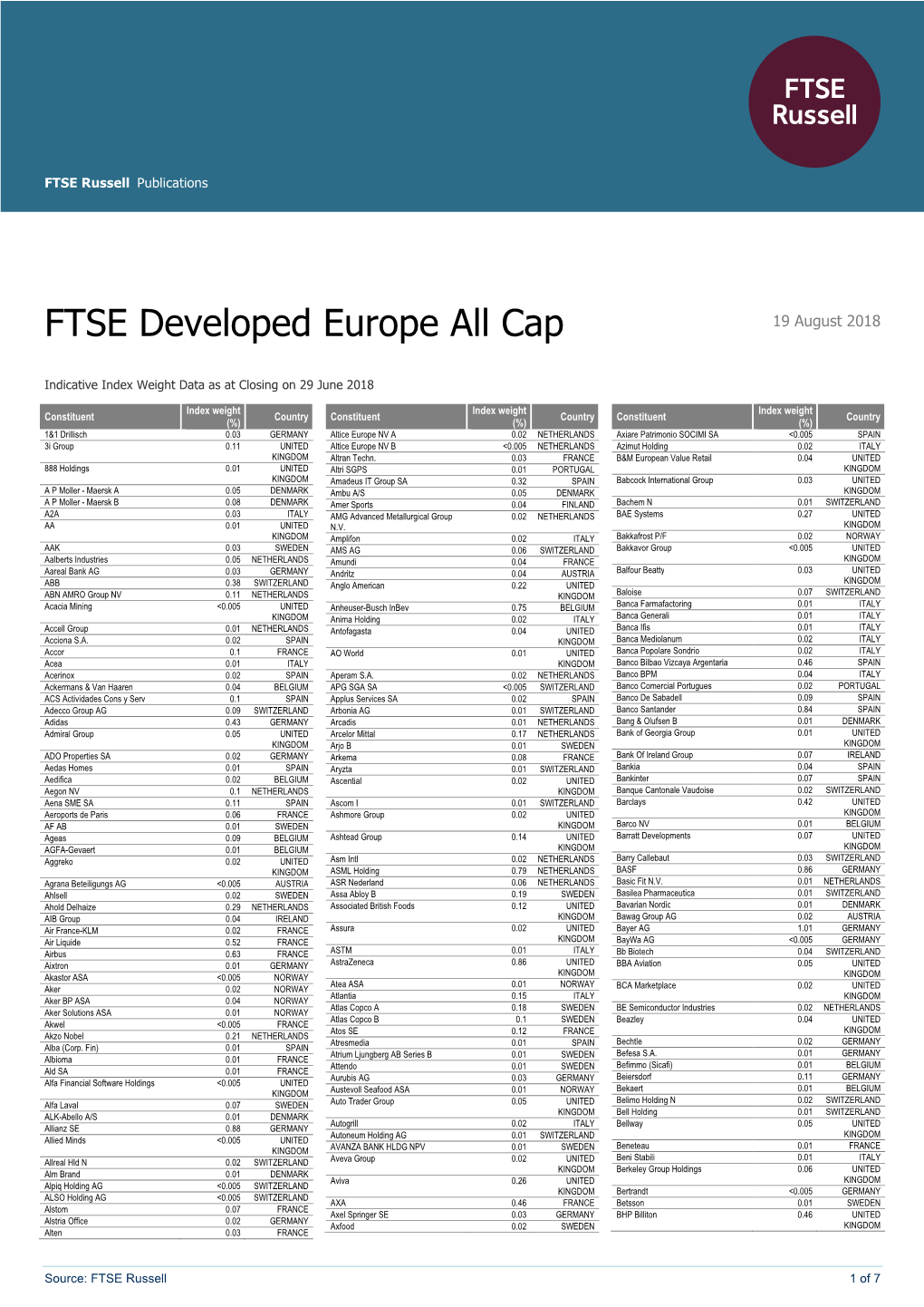 FTSE Developed Europe All Cap