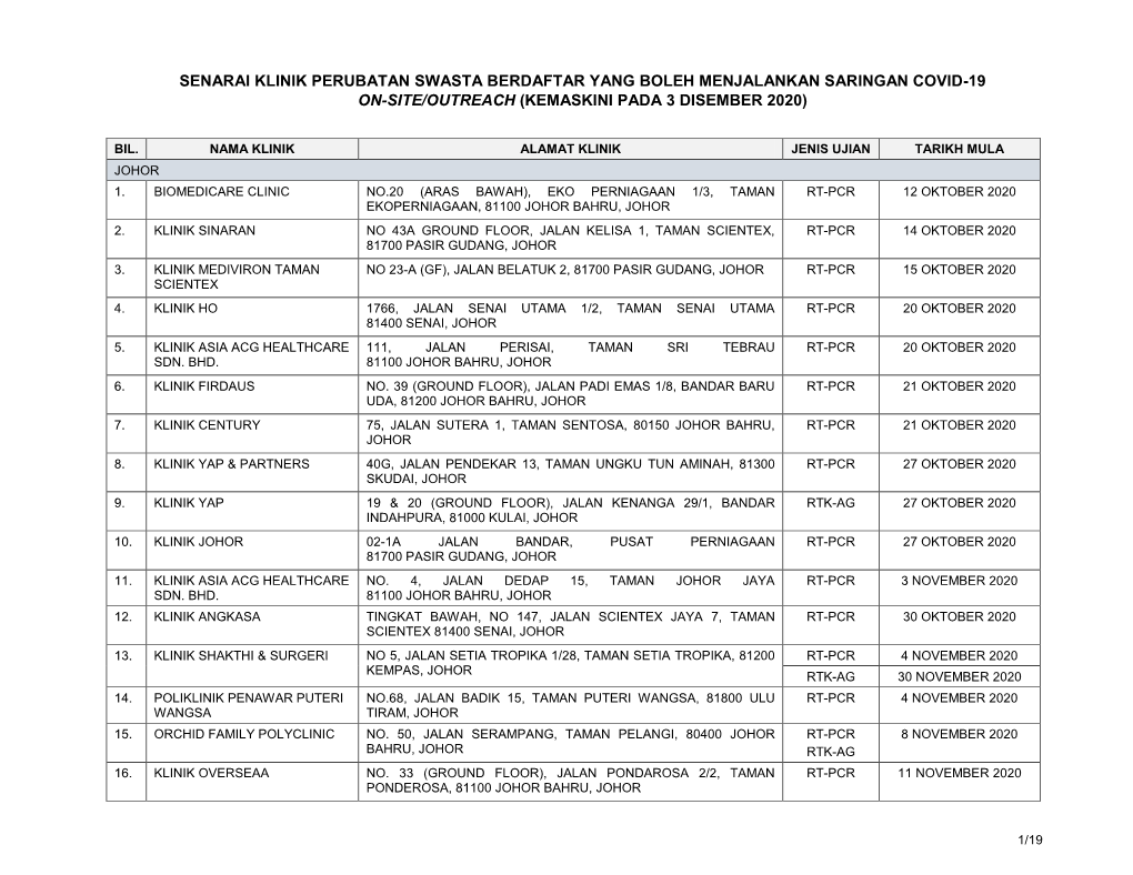 Senarai Klinik Swasta Yang Boleh Menjalankan Saringan Covid-19 Di ON-SITE / OUTREACH