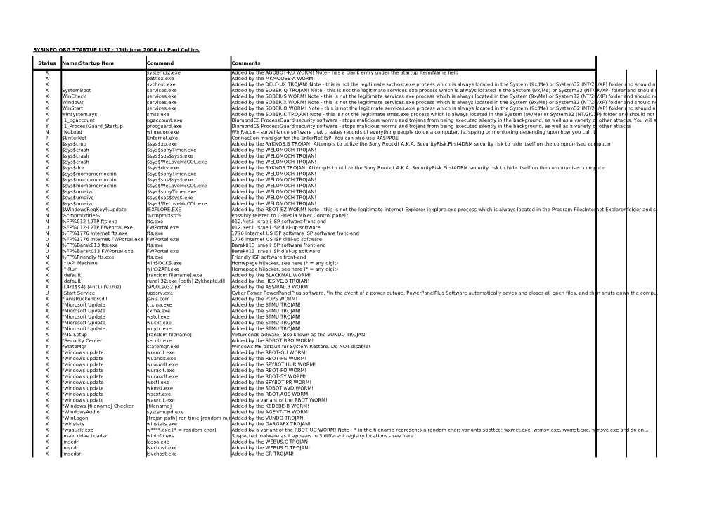 Paul Collins Status Name/Startup Item Command Comments X System32