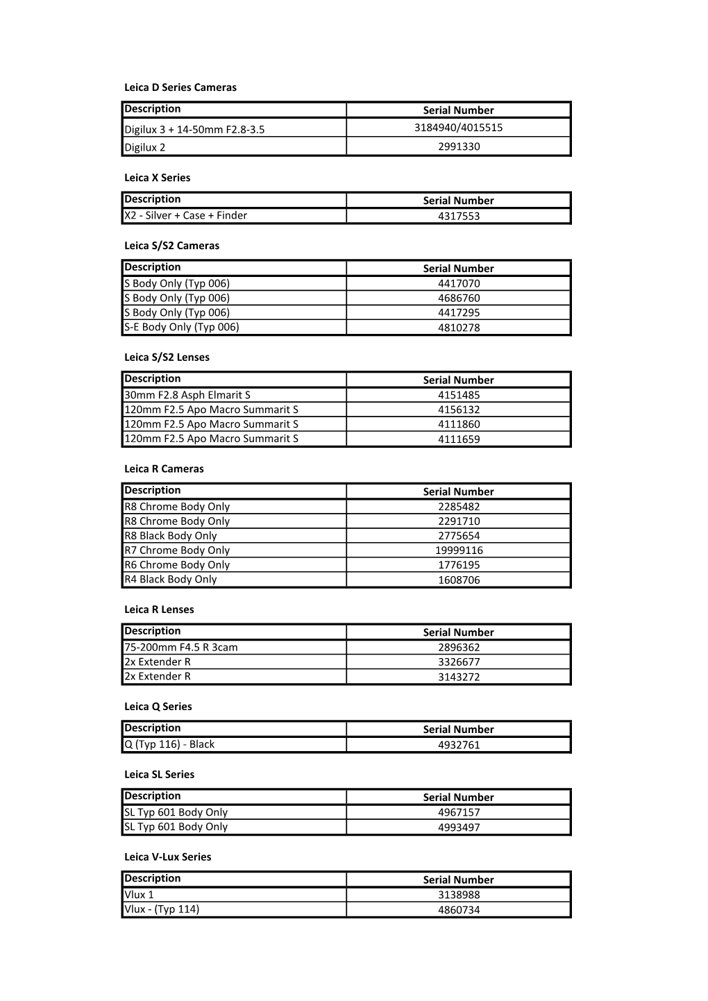 Leica D Series Cameras Description Serial Number Digilux 3 + 14-50Mm F2.8-3.5 3184940/4015515 Digilux 2 2991330