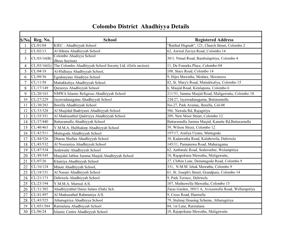 Colombo District Ahadhiyya Details