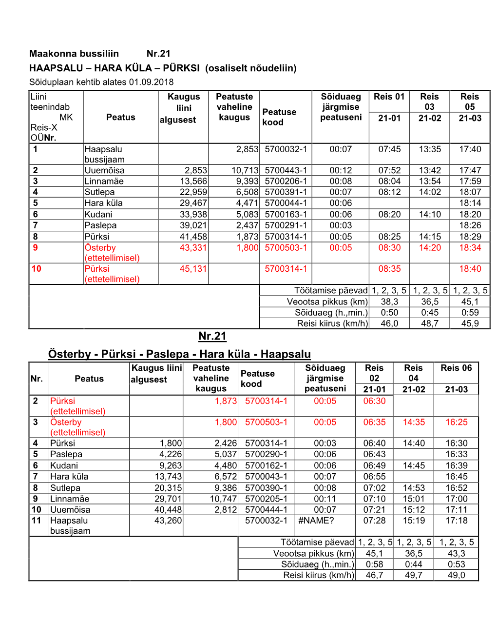 Nr.21 Österby - Pürksi - Paslepa - Hara Küla - Haapsalu Kaugus Liini Peatuste Sõiduaeg Reis Reis Reis 06 Peatuse Nr