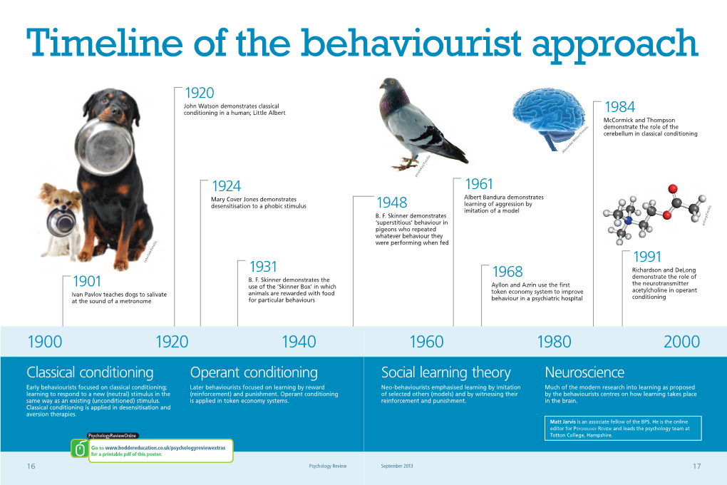 Behaviourist Approach Timeline