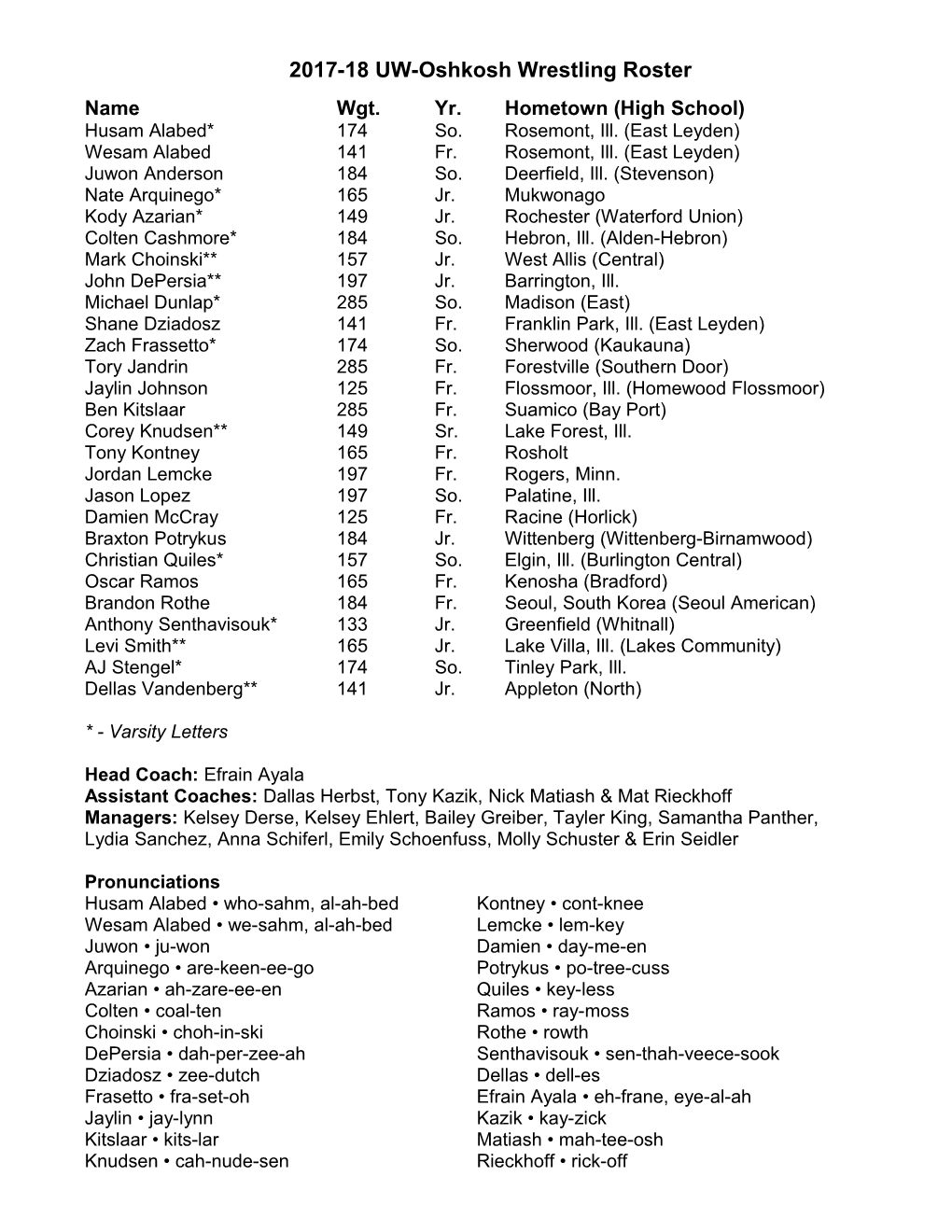 2005 UW-Oshkosh Women S Volleyball Roster