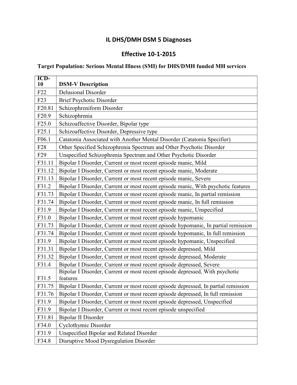 IL DHS/DMH DSM 5 Diagnoses Effective 10-1-2015