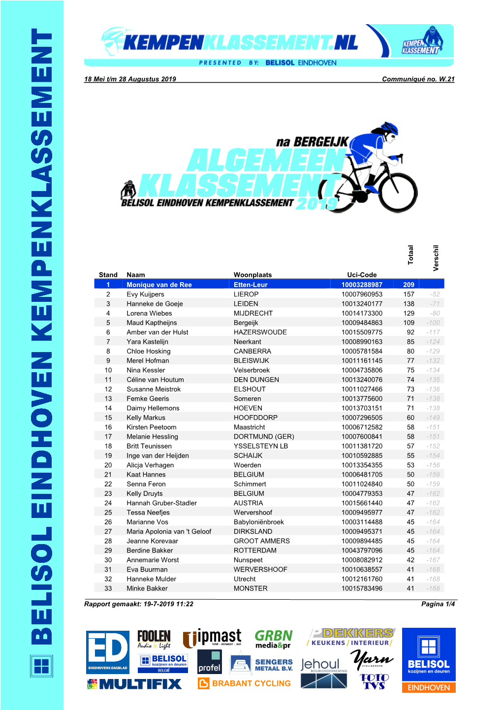 18 Mei T/M 28 Augustus 2019 Communiqué No. W.21 Rapport