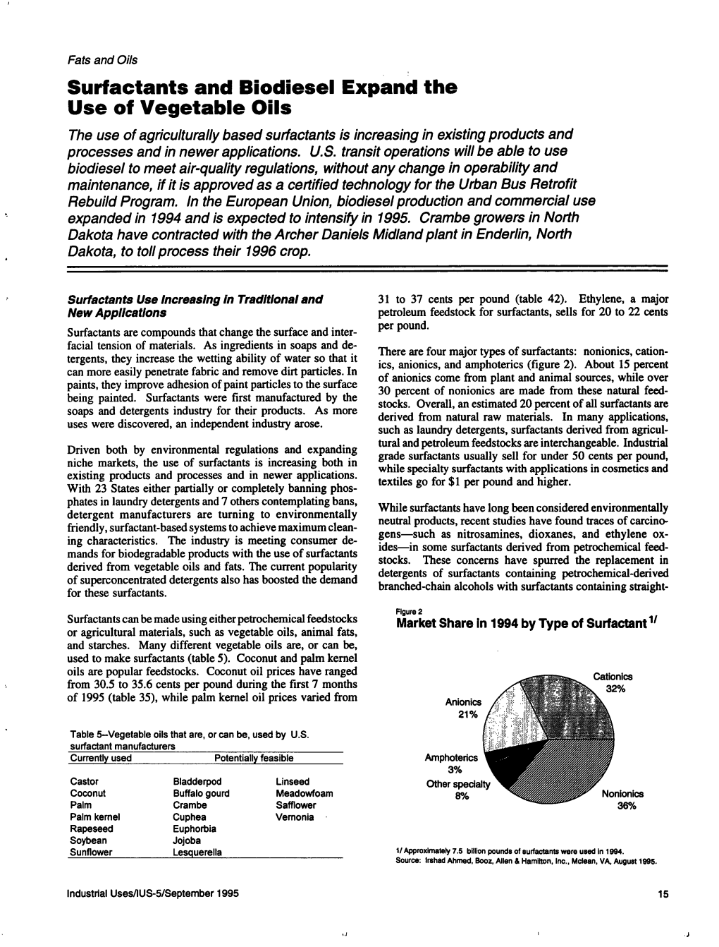 Industrial Uses of Agricultural Materials Situation and Outlook