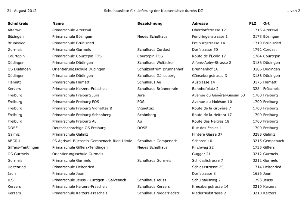 24. August 2012 Schulhausliste Für Lieferung Der Klassensätze Durchs DZ 1 Von 2