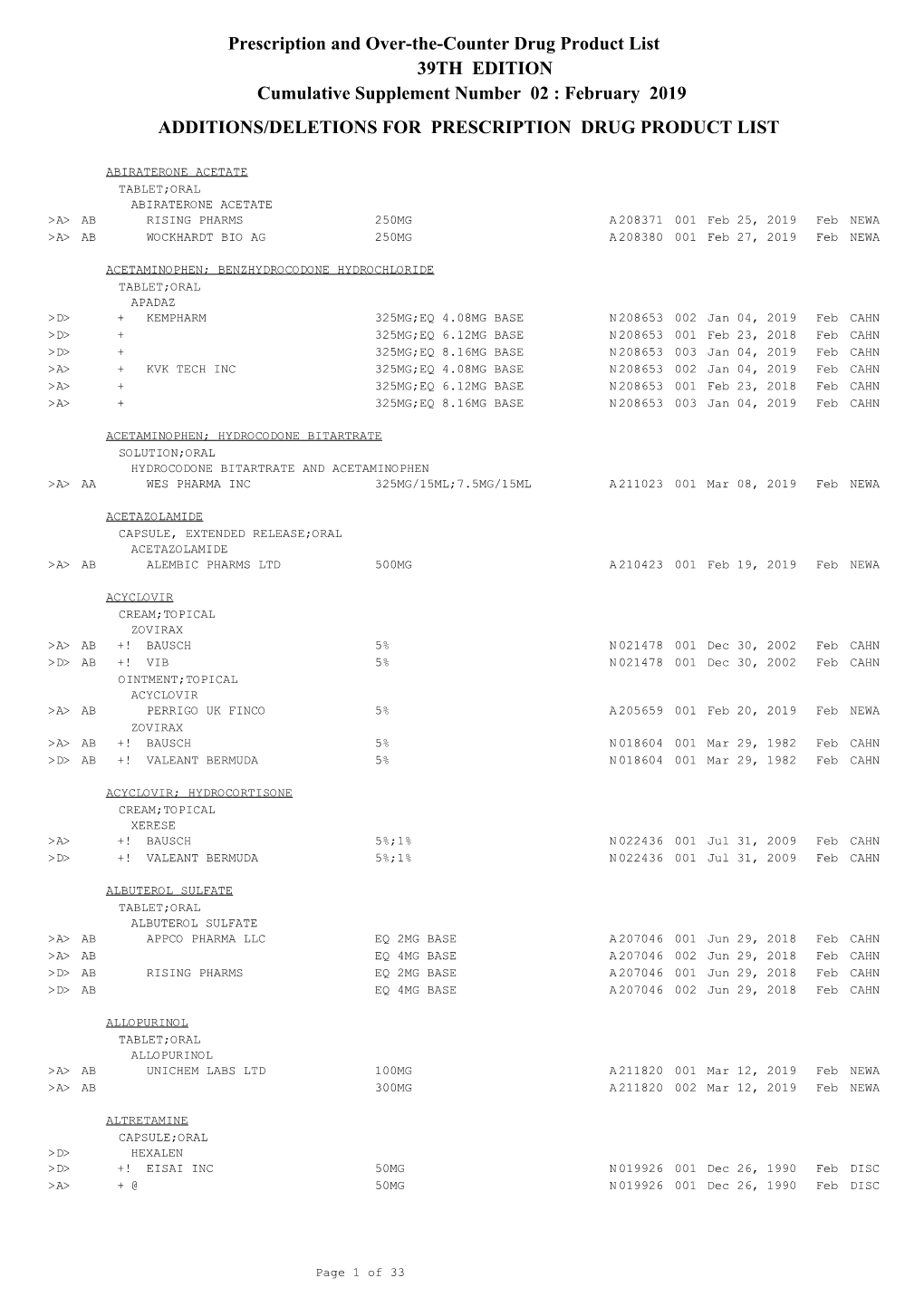 Additions and Deletions to the Drug Product List