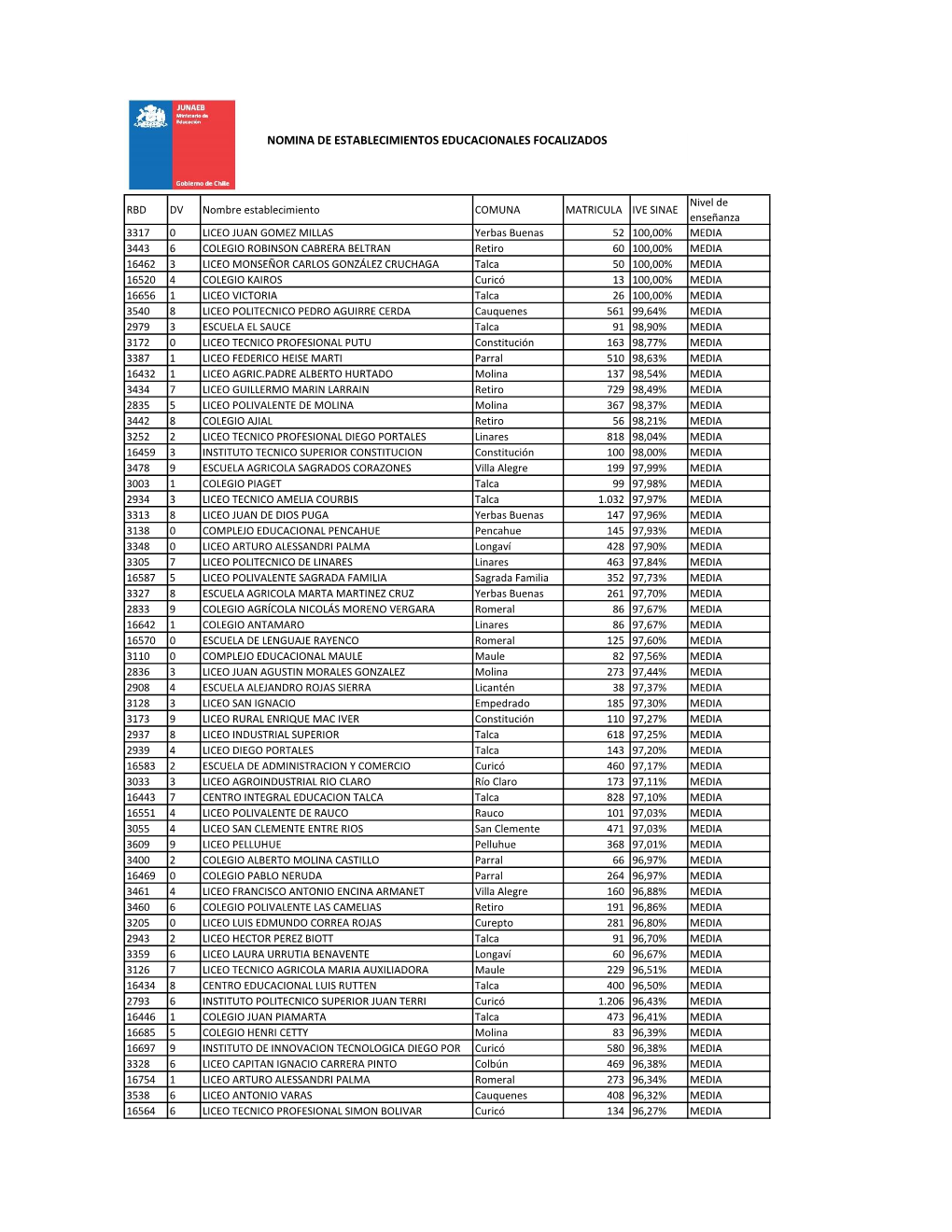 ANEXO N° 14 Nómina Colegios Focalizados Región Del