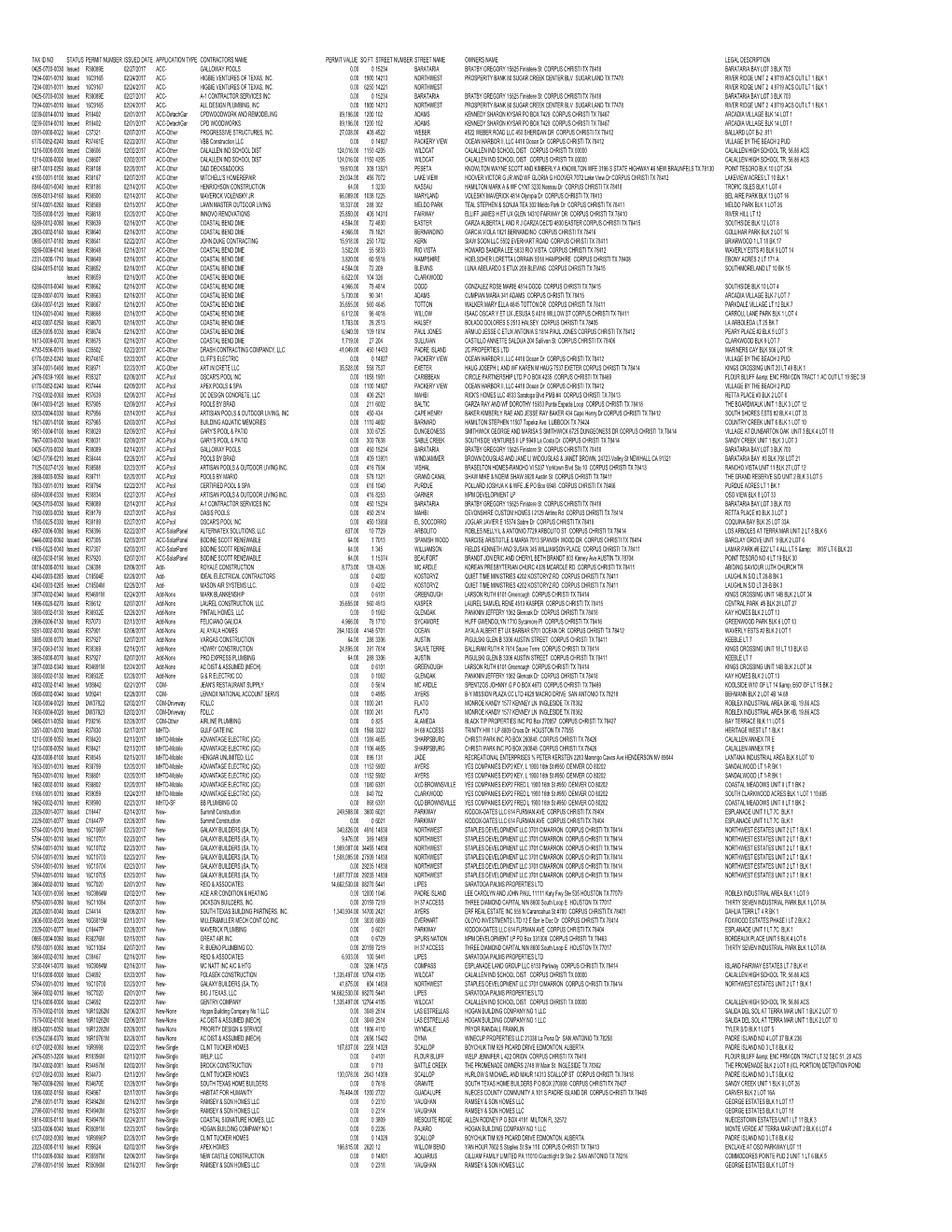 Tax Id No Status Permit Number Issued Date